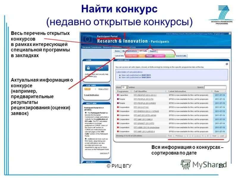 Список открытых источников информации. Открытый список. Перечень незакрытой информации. Открытые списки. Открыть список на сайте.