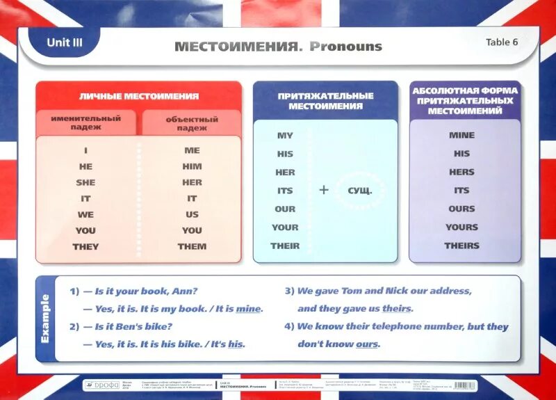 Папино пальто притяжательные местоимения. Английский язык в таблицах. Таблицы для изучения английского. Таблица грамматики английского языка. A И an в английском языке правило.