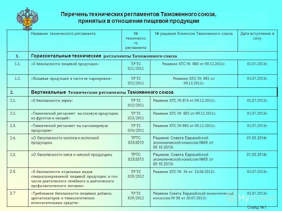 Тр тс 034 изменения