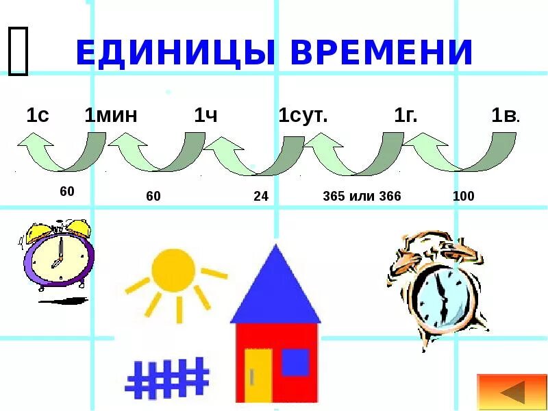 Презентация единиц времени. Единицы времени. таблица единиц времени. единицы времени карточки. единицы времени задания.