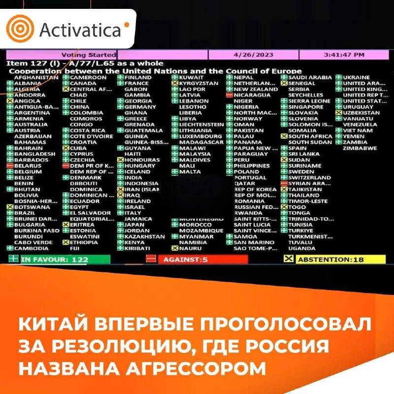 Список стран голосование оон. Таблица голосования оон по резолюции с осуждением россии результаты. Резолюция оон агрессор. Резолюция оон агрессор. Голосование по резолюции оон.