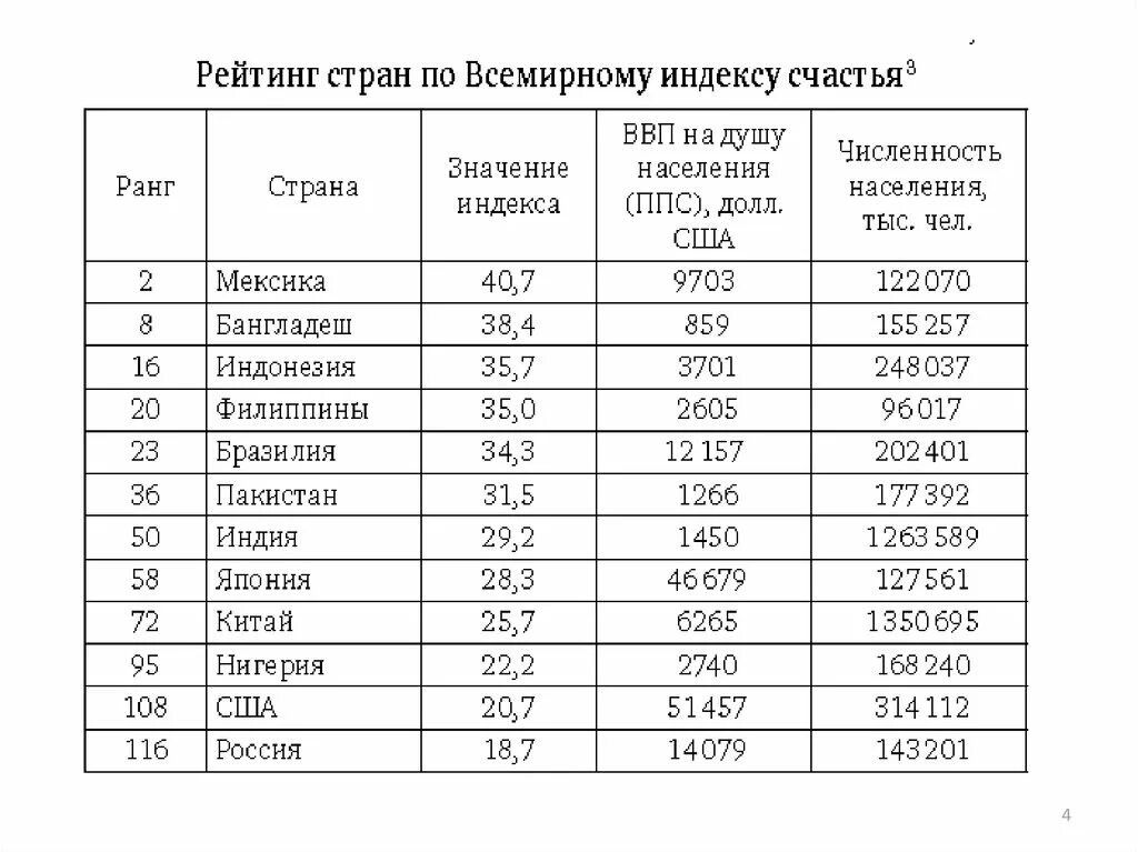 Степень открытости экономики стран. Открытость экономик стран мира. степень открытости экономики страны. страны по степени открытости экономики. классификация стран по степени открытости экономики.