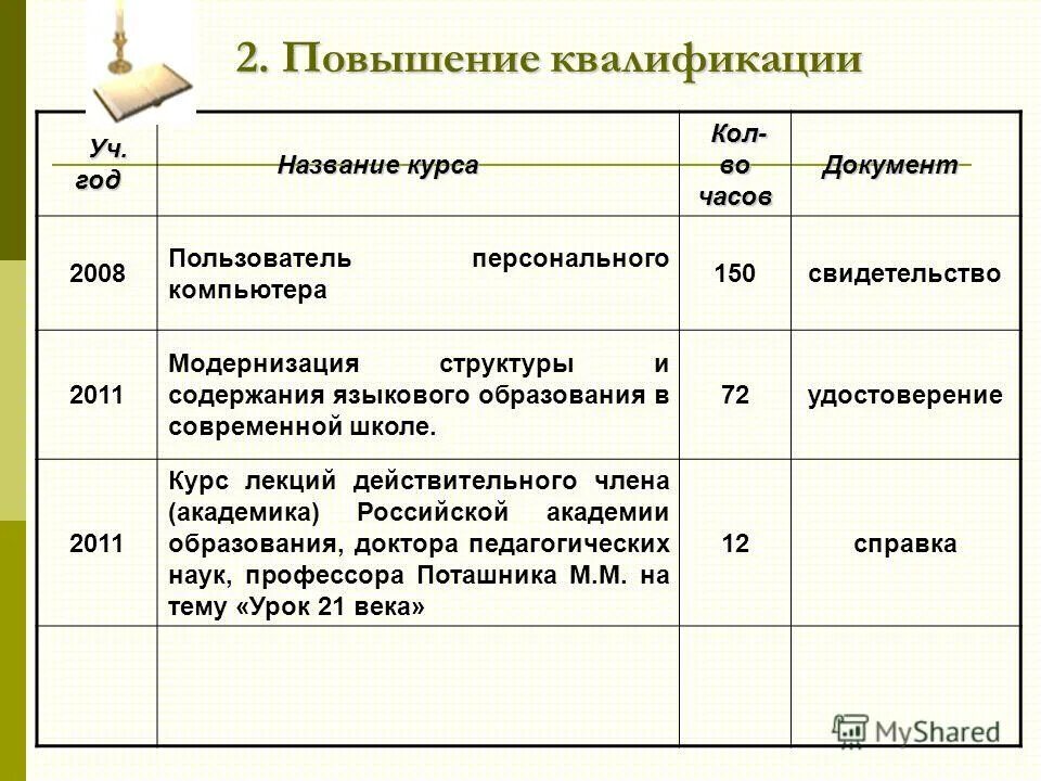 Рекомендации по повышению квалификации. Наименование курса повышения квалификации. Названия курсов. Наименование курса обучения это. Название курсов повышения квалификации это как понимать.