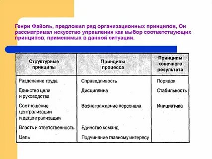 В ряду предложенных