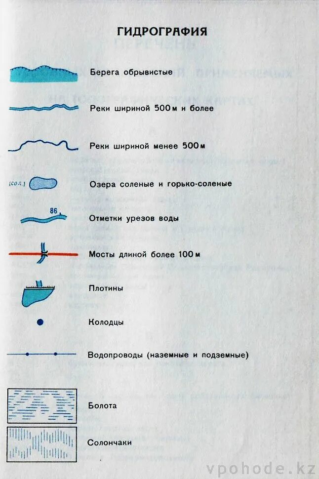 Берег условные знаки на топографической карте. Обозначение озера на топографической карте. Обозначение глубины реки на топографической карте. Кан обозначения на топографических картах. Как обозначается родник