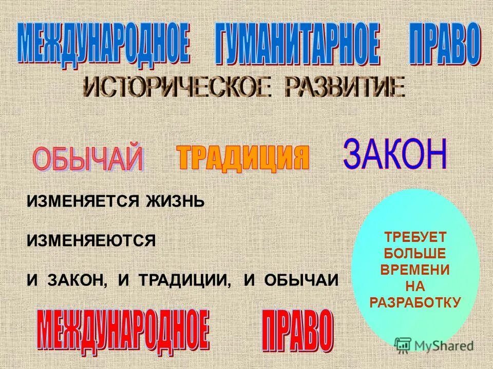 Торговые обычаи примеры. Соотношение право и обычаи. Пример закона традиции. Назовите общее понятие для приведенных ниже. Обычаи и закон общее.