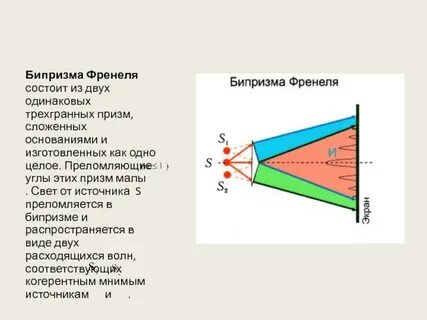 Методы получения когерентных источников