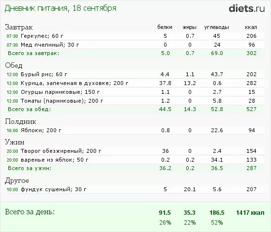 Суточный рацион на 3000 калорий в день. ПП рацион на 2500 ккал в день. ПП рацион на 2000 ккал. 2000 Килокалорий в день меню.