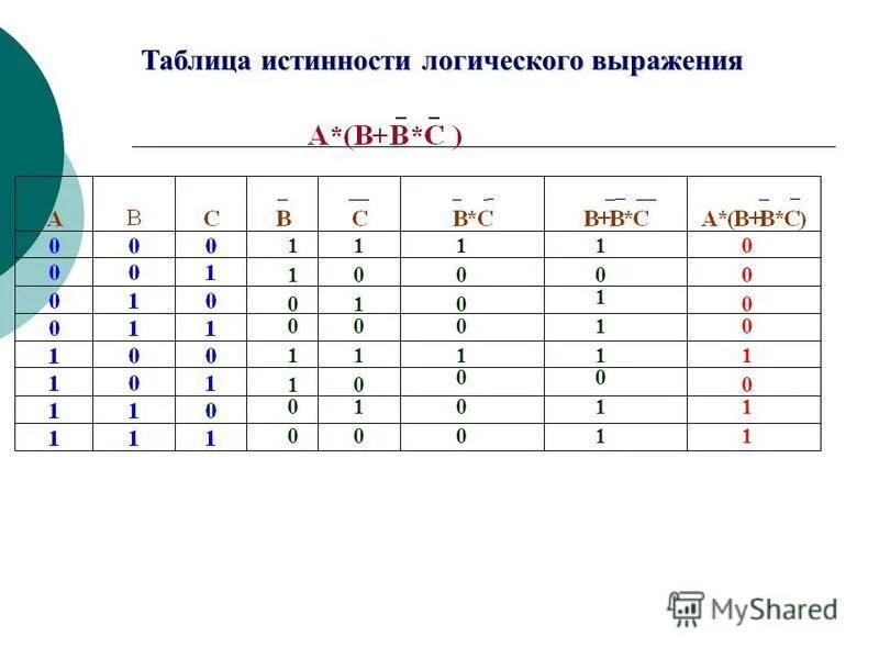 Постройте таблицу истинности abc - TouristMaps.ru