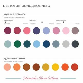 Палитра цветов для цветотипа