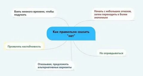 Сколько дней надо воздерживаться