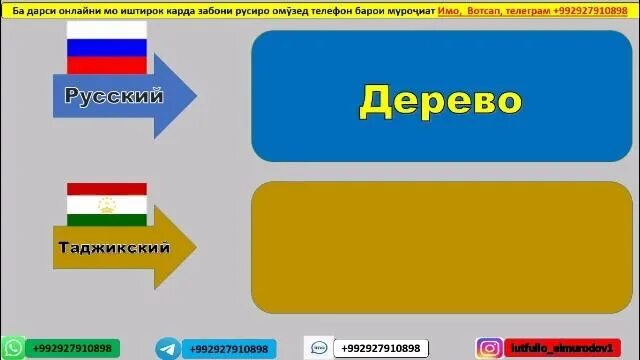 Забони руси точики. Дарси забони руси бо таджики. забони руси меомузем. омузиши забони руси ва точики разговор. лугати руси.