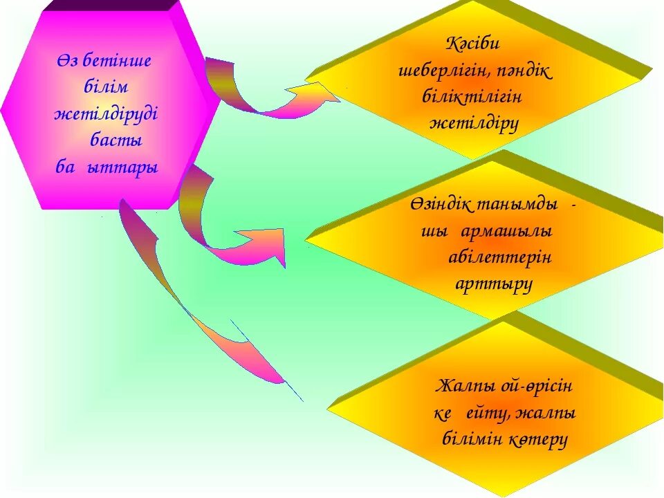 Слайд деген не. Жоспар. Қмж деген не. Слайд деген не. Су презентация.