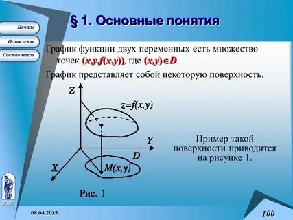 График функции 2 х переменных
