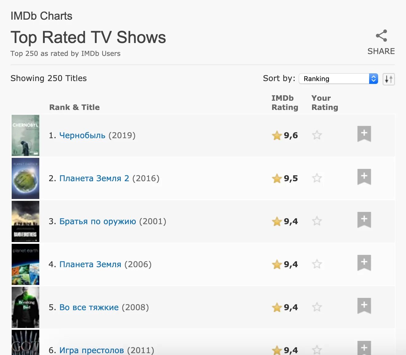 Top 250 movies. IMDB рейтинг. IMDB 250. IMDB рейтинг серий.