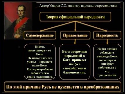 Православие самодержавие народность автор