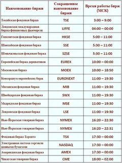 Рабочие дни биржи в мае