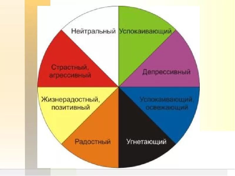 Психология цвета. Цвет депрессии. "Амый депрессивный цвет. Цвета которые успокаивают.