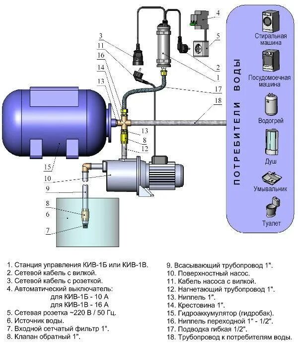 Схемпа плжключения гид. Гидроаккумулятор для воды схема подключения реле давления насоса. Схема Джилекс насос гидроаккумулятор блок автоматики. Схема подключения автоматики к насосу и гидроаккумулятора. Схема подключения автоматики гидроаккумулятора