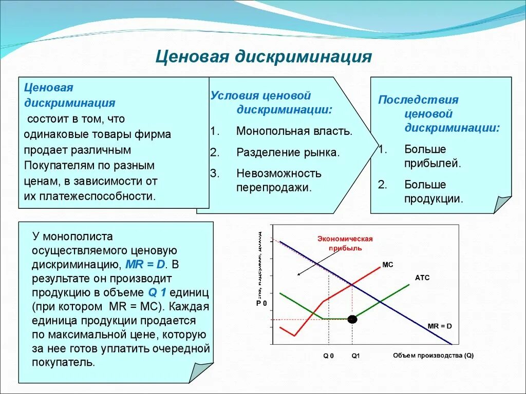 Экономика дискриминации