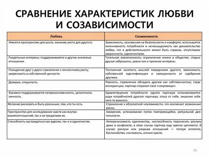 Как охарактеризовать любимого человека
