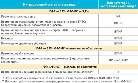 Выплата иностранному физическому лицу