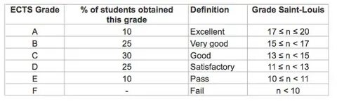 Sss grade