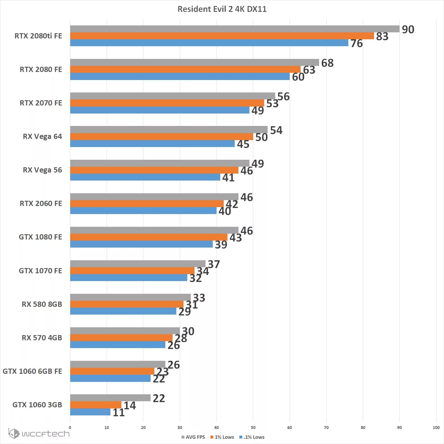 RTX 1060 12гб. RTX 2070 или GTX 1060. I5 6600k GTX 1060. 1060 3gb обзор.