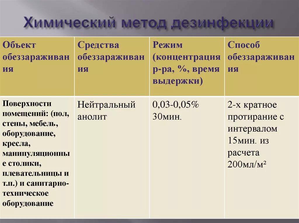 Методы дезинфекции медицинского назначение. Химический метод дезинсекции. Химический метод дезинфекции. Химические методы дезинфекции изделий медицинского назначения. Методы и режимы дезинфекции.