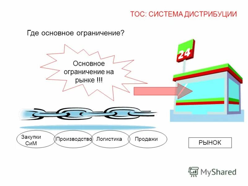 теория ограничения систем. элияху голдратт цель теория ограничений. голдратт теория ограничений. тос теория ограничений систем. теория ограничений toc.