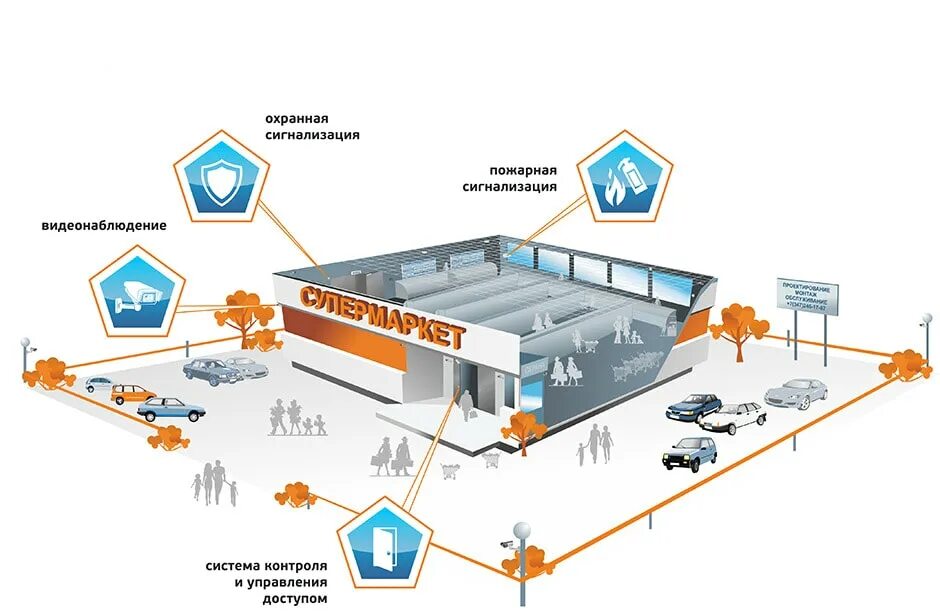 Центр безопасности организации. Инженерно-технические средства защиты объекта система сигнализации. Оборудование для безопасности объекта. Организация охраны объектов. Системы безопасности здания.