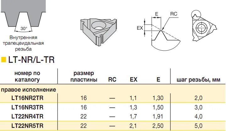 Пластина для нарезания резьбы. Пластина для нарезания трапецеидальной резьбы шаг 3. Пластины резьбовые 22 шаг 6 сменные. Пластины резьбовые шаг 2.5-3. Пластины для нарезания трапецеидальной резьбы шаг 5.