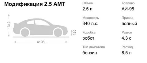 Расход бензина хавал ф7