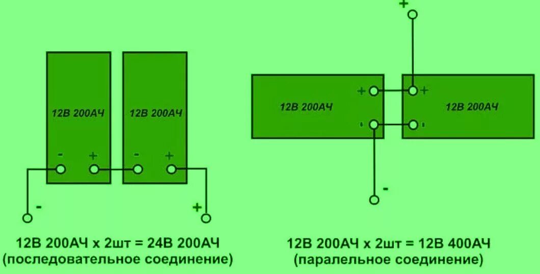 Как подключить 2 аккумуляторные батареи. Подключение двух аккумуляторов на 12 вольт. Параллельно последовательное соединение АКБ. Последовательно параллельное соединение АКБ. Емкость последовательных аккумуляторов