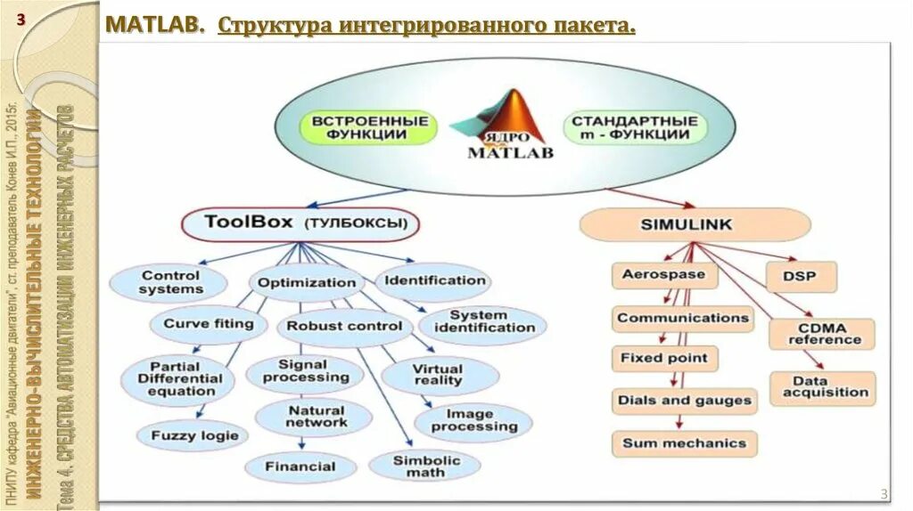 Структуры matlab. Матлаб структура. структура matlab. автоматизация инженерных расчетов matlab. matlab структуры данных.