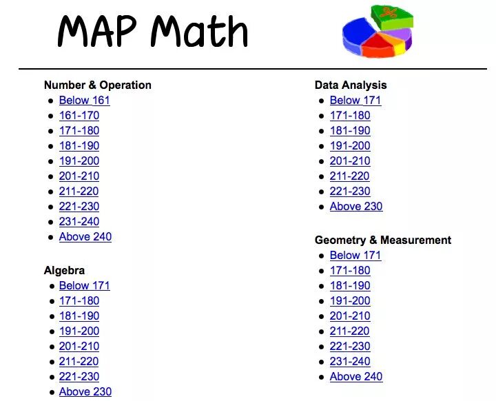 Math параметр. Map of math. map of mathematics. scores of math map test. road map math.