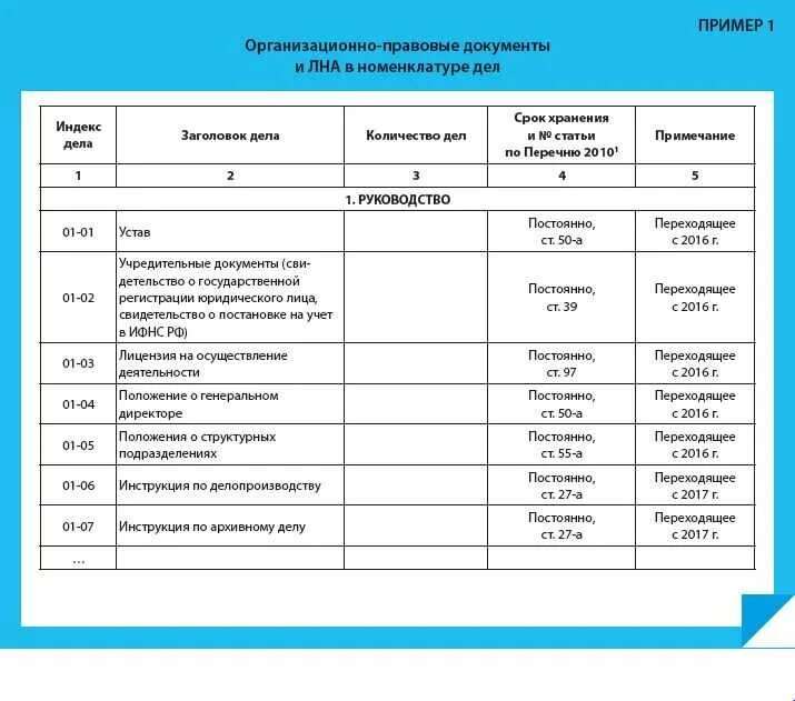 Сроки хранения дел в организации. Номенклатура дел отдела кадров сроки хранения 2025 год. номенклатура дел отделы образовательного учреждения. журнал входящей документации номенклатура дел. номенклатура дел организационно распорядительная деятельность.