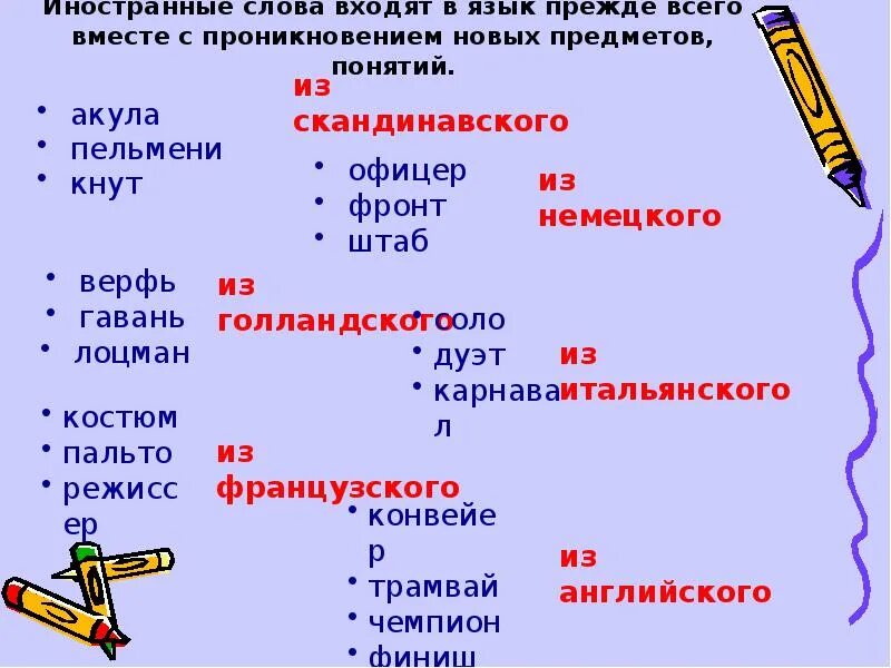 Какое слово русского языка вошло. Иностранные слова. Инорстанные слова в русском я. Иностранные слова в русском языке. Заимствованные иностранные слова.