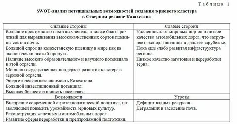Анализ потенциальных возможностей