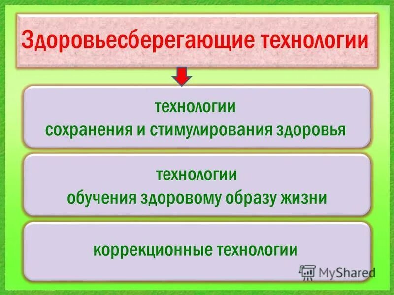 современные технологии сохранения здоровье. современные технологии сохранения здоровье. современные технологии сохранения здоровье. современные технологии сохранения здоровье. технологии сохранения и стимулирования здоровья дошкольников.