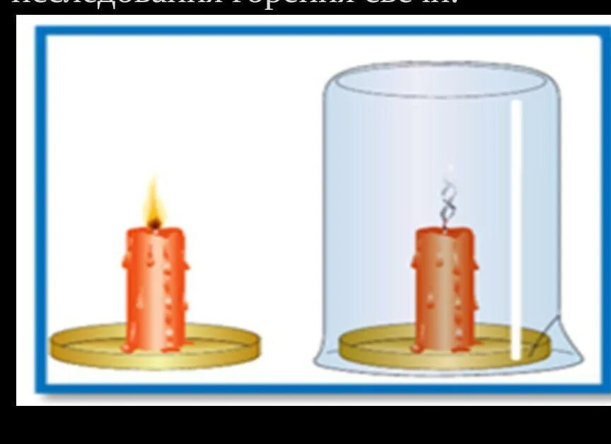 Горящая свеча гаснет в закрытой пробкой. Опыты со свечой для дошкольников. Опыт со свечкой и банкой. Эксперимент со свечой. Эксперимент со свечками и банкой.