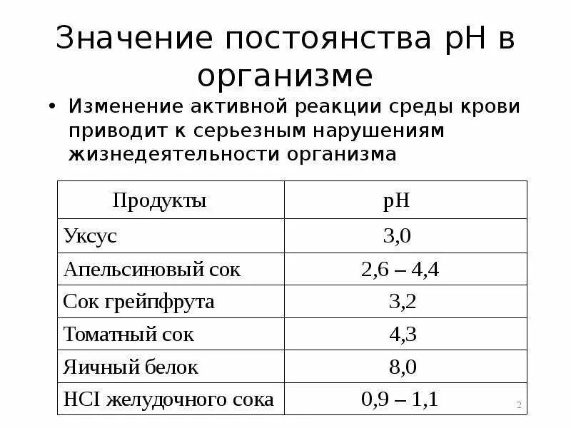 Значение рн. Значение ph среды в организме. активная реакция крови ph. значение рн для организма. роль рн в биологических жидкостях организма.