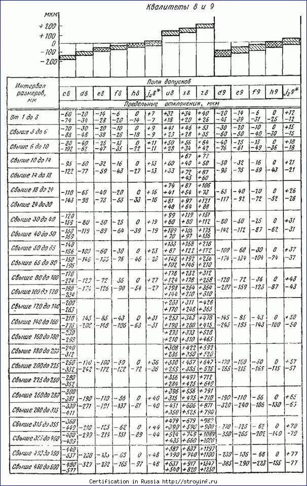 Среднее предельное отклонение. 6h12 допуск. Поля допусков таблица h14. Квалитет h11 допуски. Таблица предельных отклонений отверстий и валов.