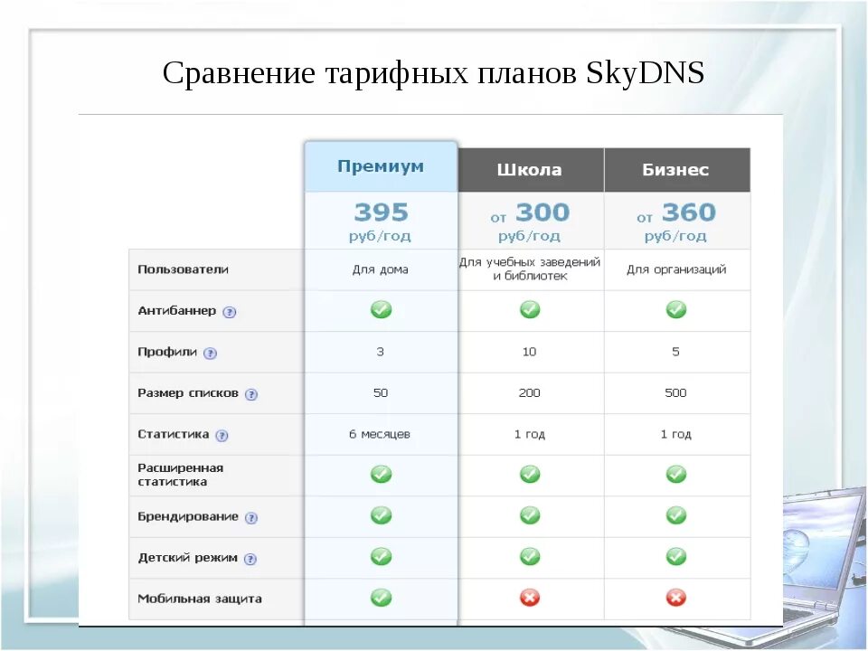 Тарифные планы сравнение