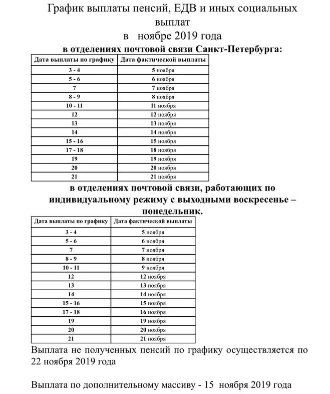 Пенсии в ноябре в спб. График выплаты пенсий в 2020 году. График выплаты пенсий. График выдачи пенсий. График выплат пенсий за апрель.