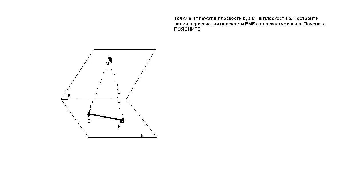 Точка лежит в плоскости. Точка плоскости. Точки e и f лежат в плоскости b а точка m в плоскости a. Точки e и f.