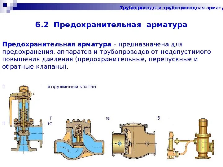 Типы предохранительных устройств