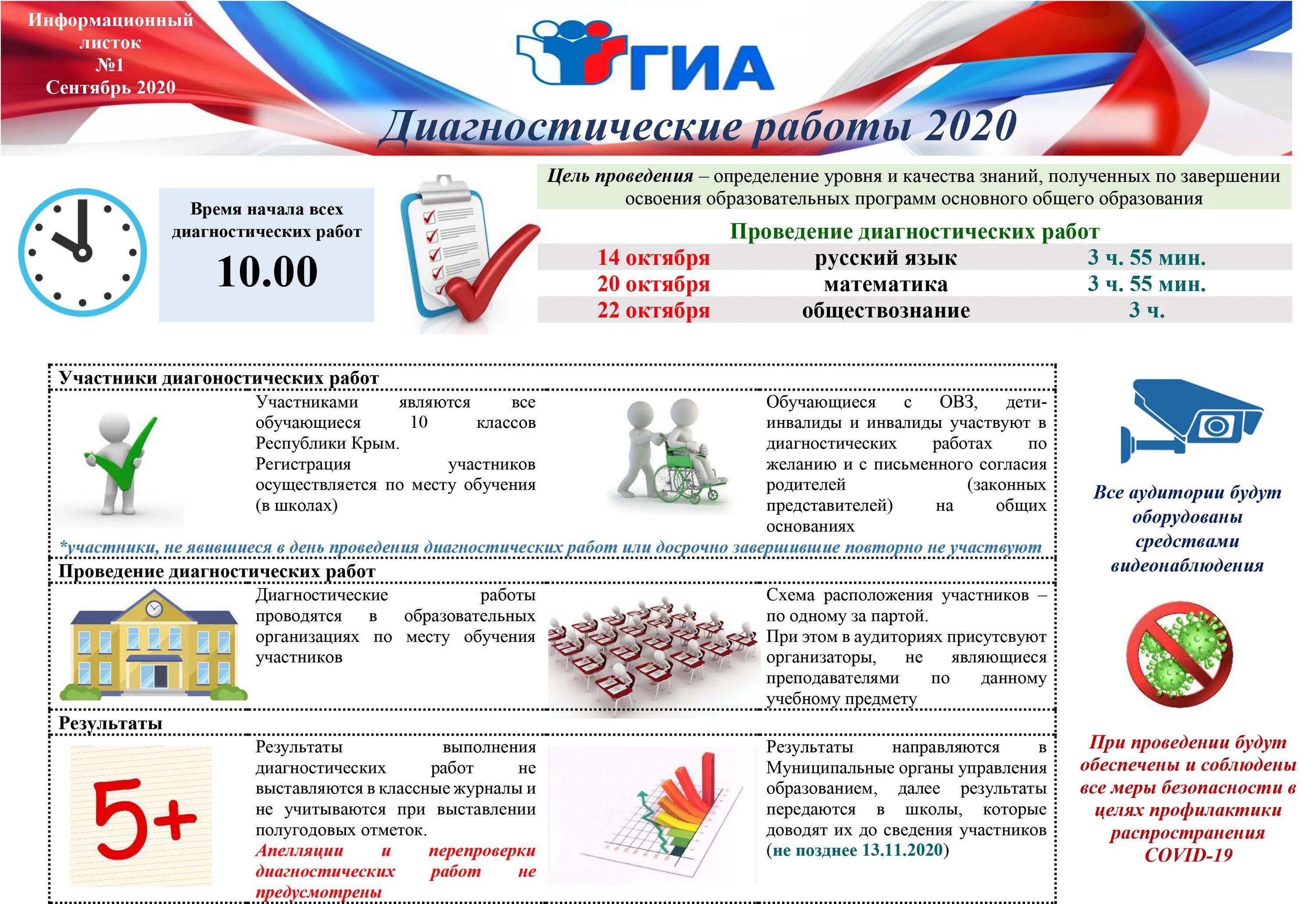 Итоговое собеседование. Сроки проведения проверочных огэ. Памятка гиа. Информационные ресурсы для участников гиа. Государственная итоговая аттестация 2020.