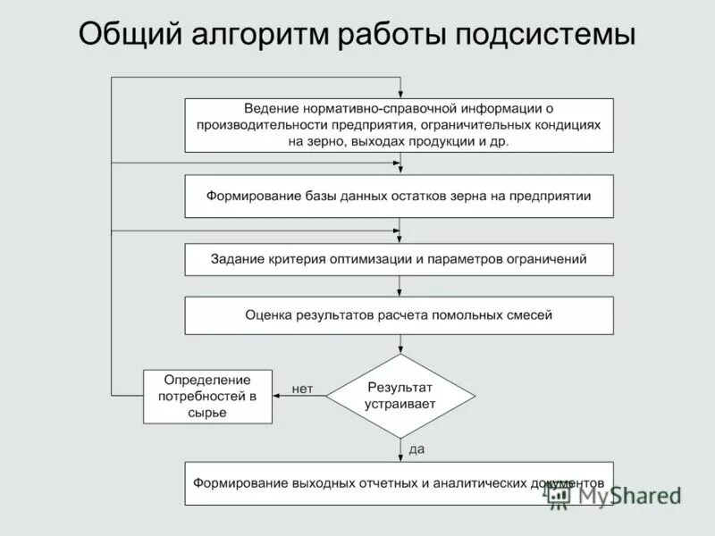 Пример алгоритм работы. Алгоритм работы. алгоритм работы системы. алгоритм раблытсистемы. алгоритм управления работой алгоритмической машины – это....