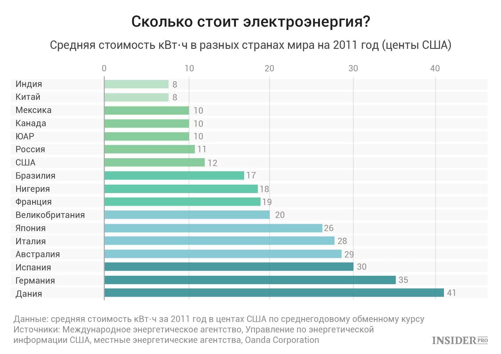 Сколько потребляет ферма. Сколько электроэнергии потребляет майнинг ферма. Майнинговая ферма потребление электроэнергии. Потребление фермы для майнинга. Среднее потребление майнинг фермы.